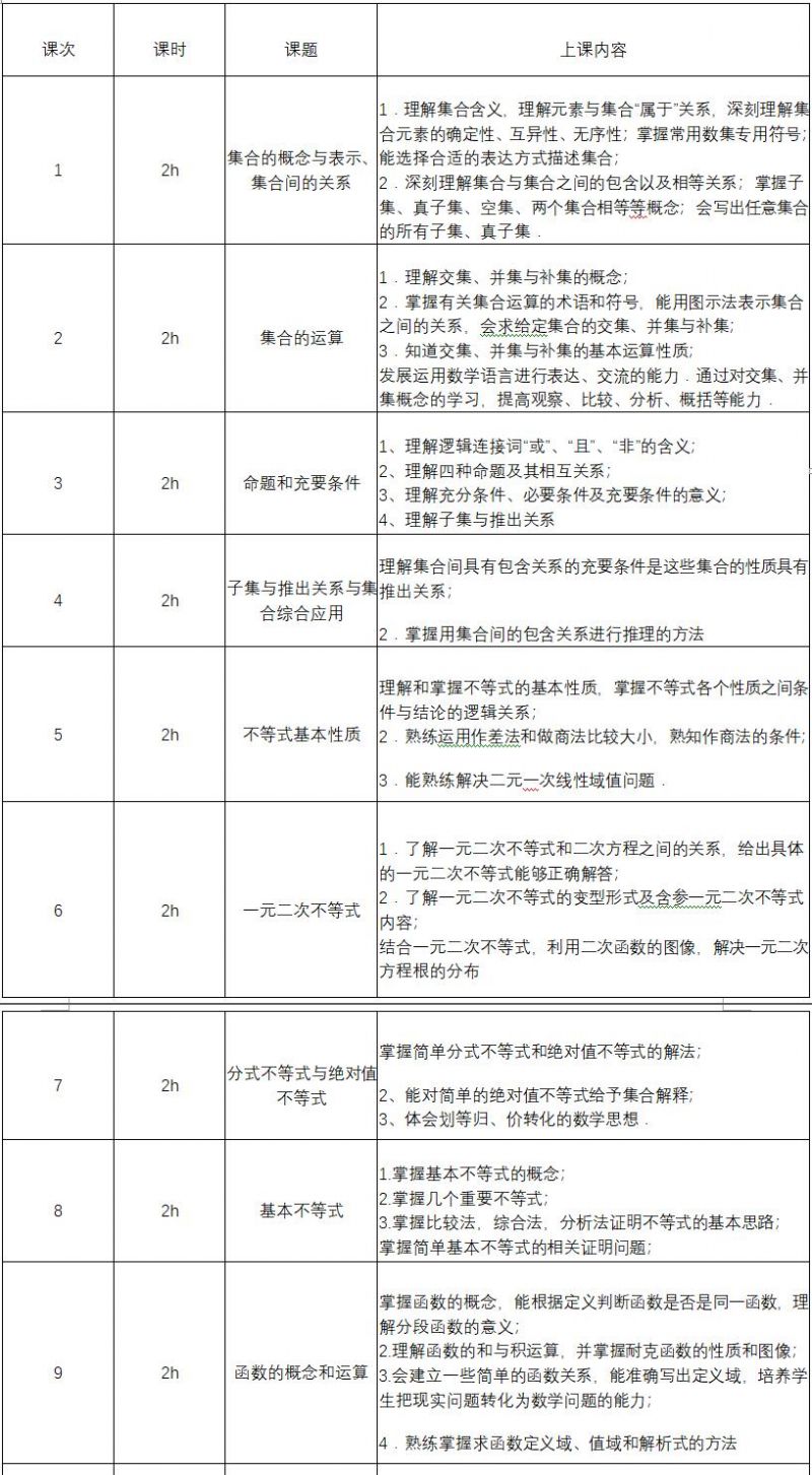 辅导高一数学网课怎么样_高一数学辅导网哪个好_高一数学辅导网