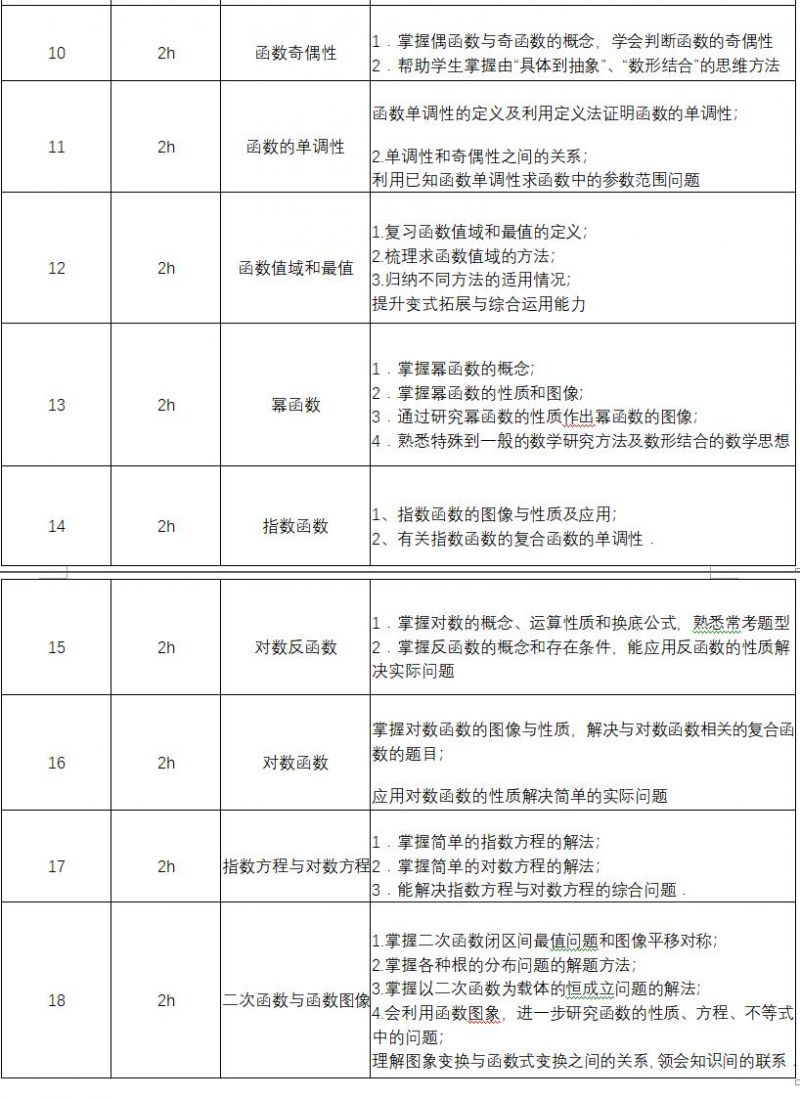 高一数学辅导网_高一数学辅导网哪个好_辅导高一数学网课怎么样