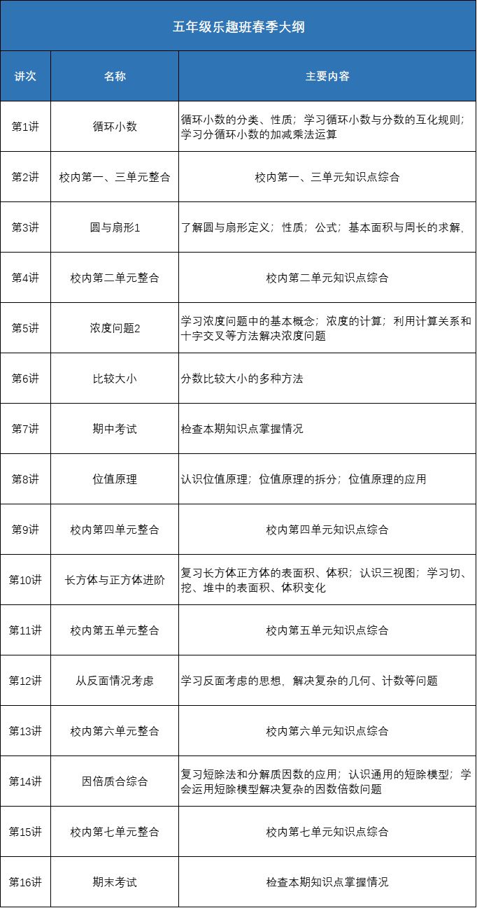 深圳五年级数学辅导那个好 深圳乐学五年级数学春季辅导班