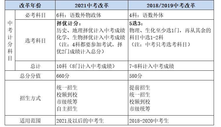 今年中考总分多少分2021