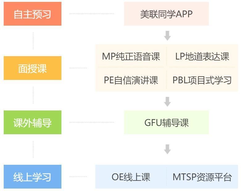 万象汇英语口语培训哪家口碑好