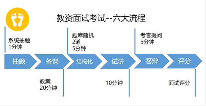 2022年吉林上半年教师资格考试面试延期了吗？