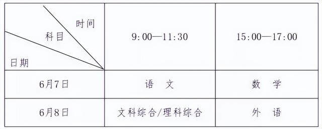 2022年河南省高考时间、各批次志愿填报时间公布！