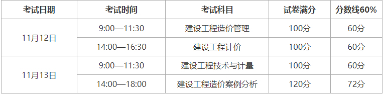 2022湖南一级造价工程师考试时间 报名要求是什么？