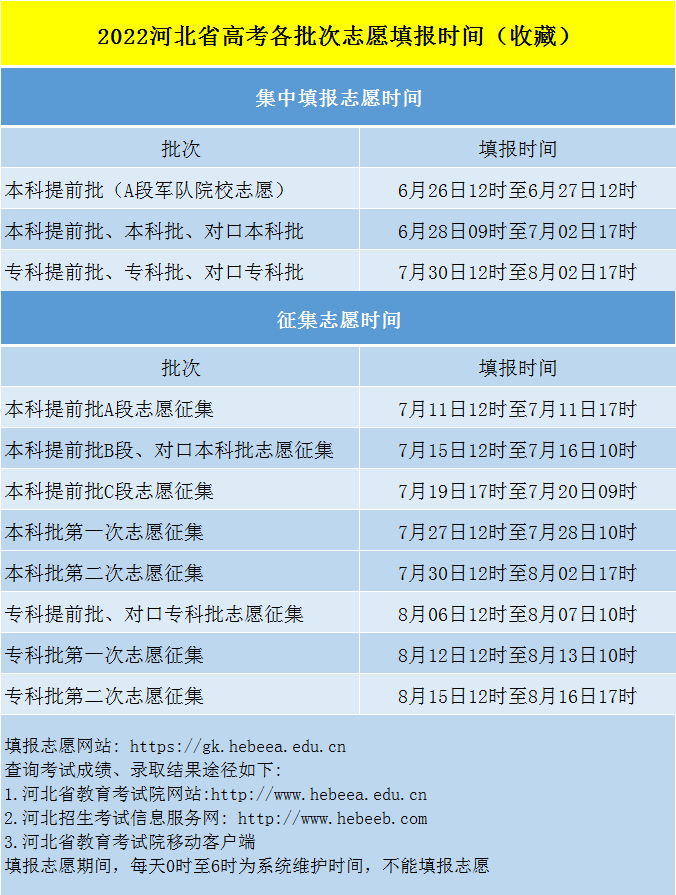 2022年河北省高考各批次志愿填报时间表