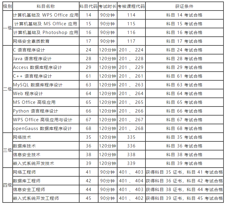 2022年9月河南全国计算机等级考试今起报名 附报名地点