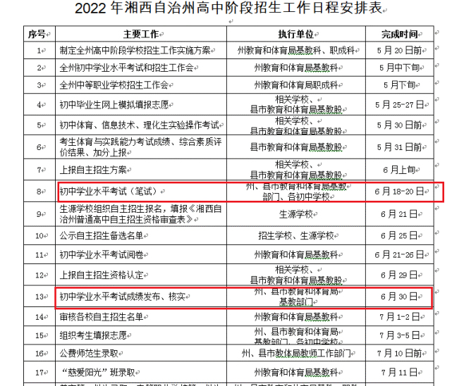 2022年湖南各地中考成绩查询时间及入口一览