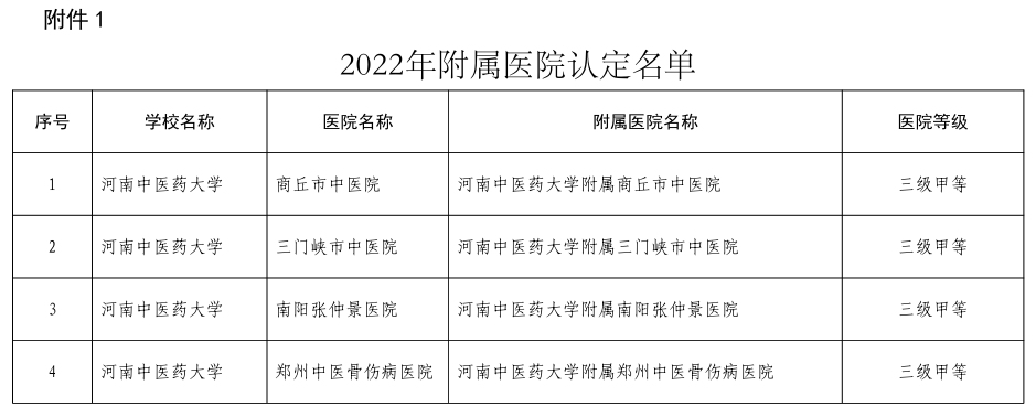 2022年河南省临床教学基地认定名单公布！