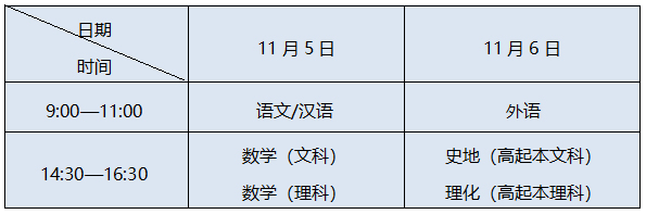 2022年全国成人高考报名的注意事项有哪些？