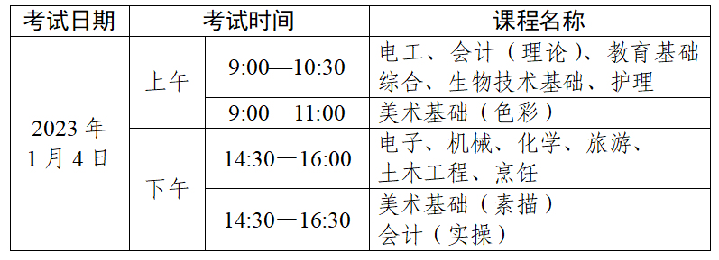 2023年广东省中等职业技术教育专业技能课程考试安排通知