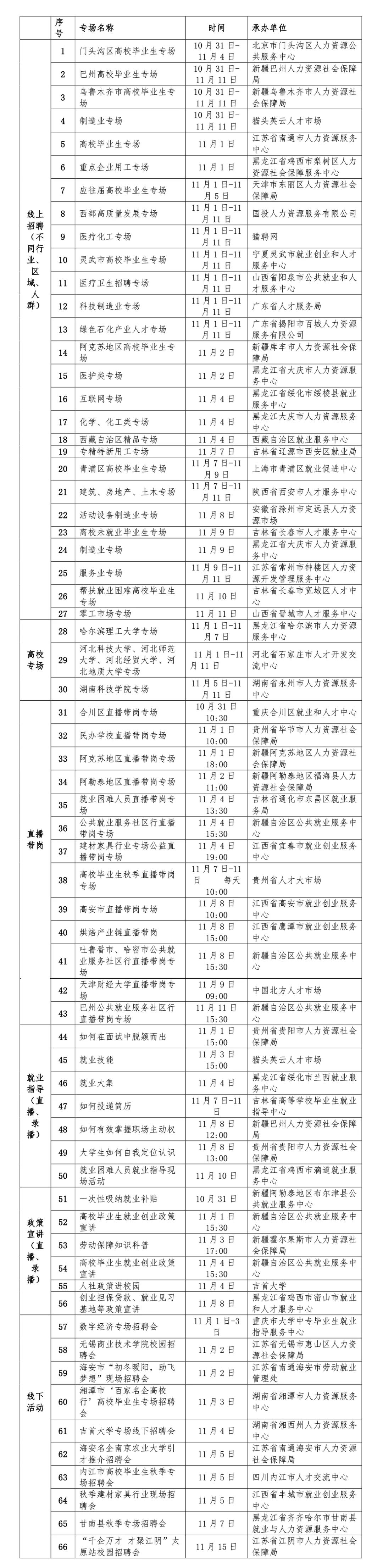 2022年高校毕业生秋季招聘活动陆续开始