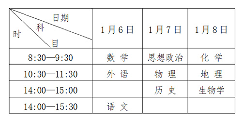 2023年1月黑龙江高中学业水平考试11月10日开始报名