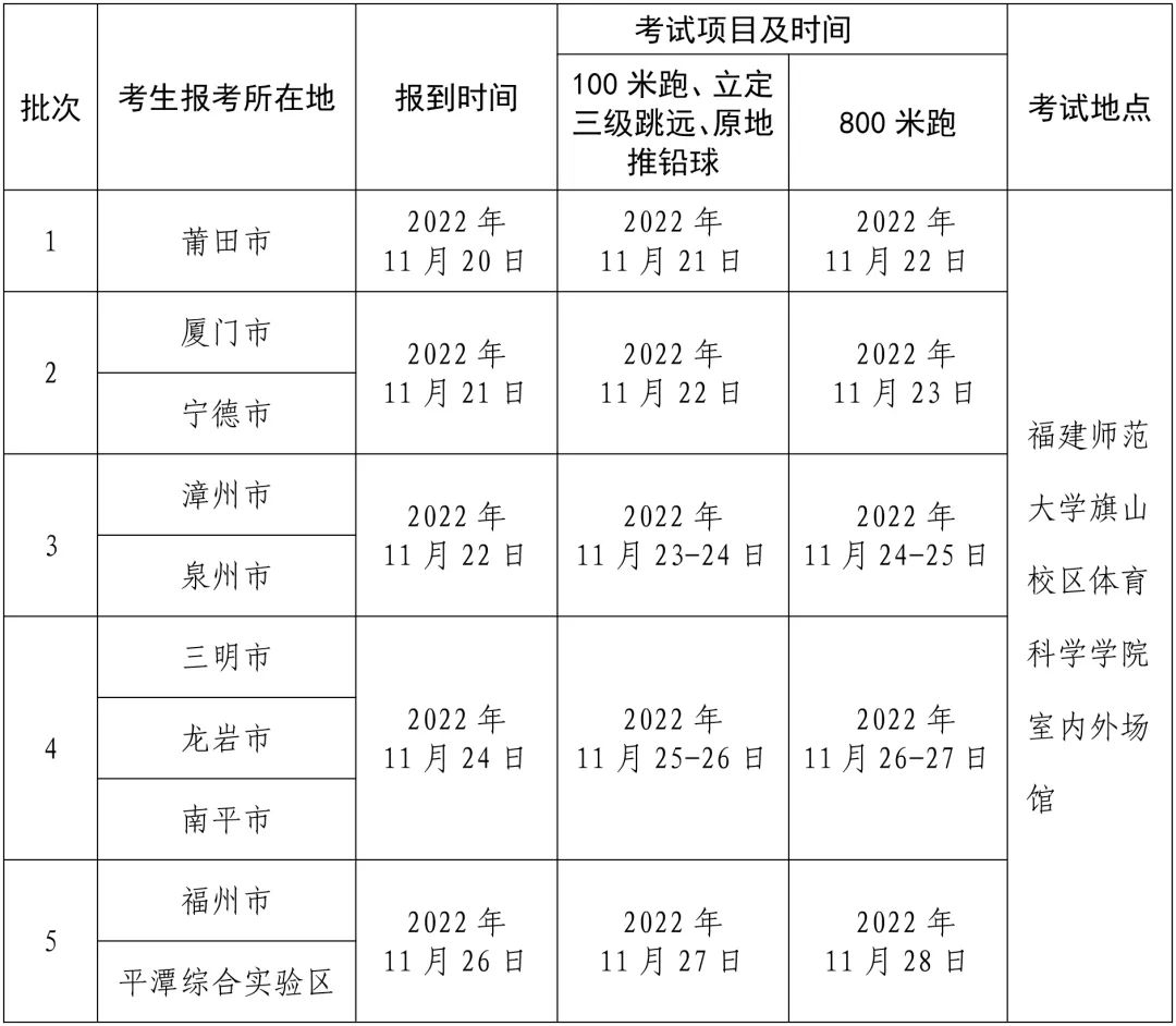 2023年福建体育类专业省统考考生注意事项一览