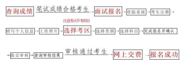 2022年下半年海南中小学教师资格考试面试12月9日起报名