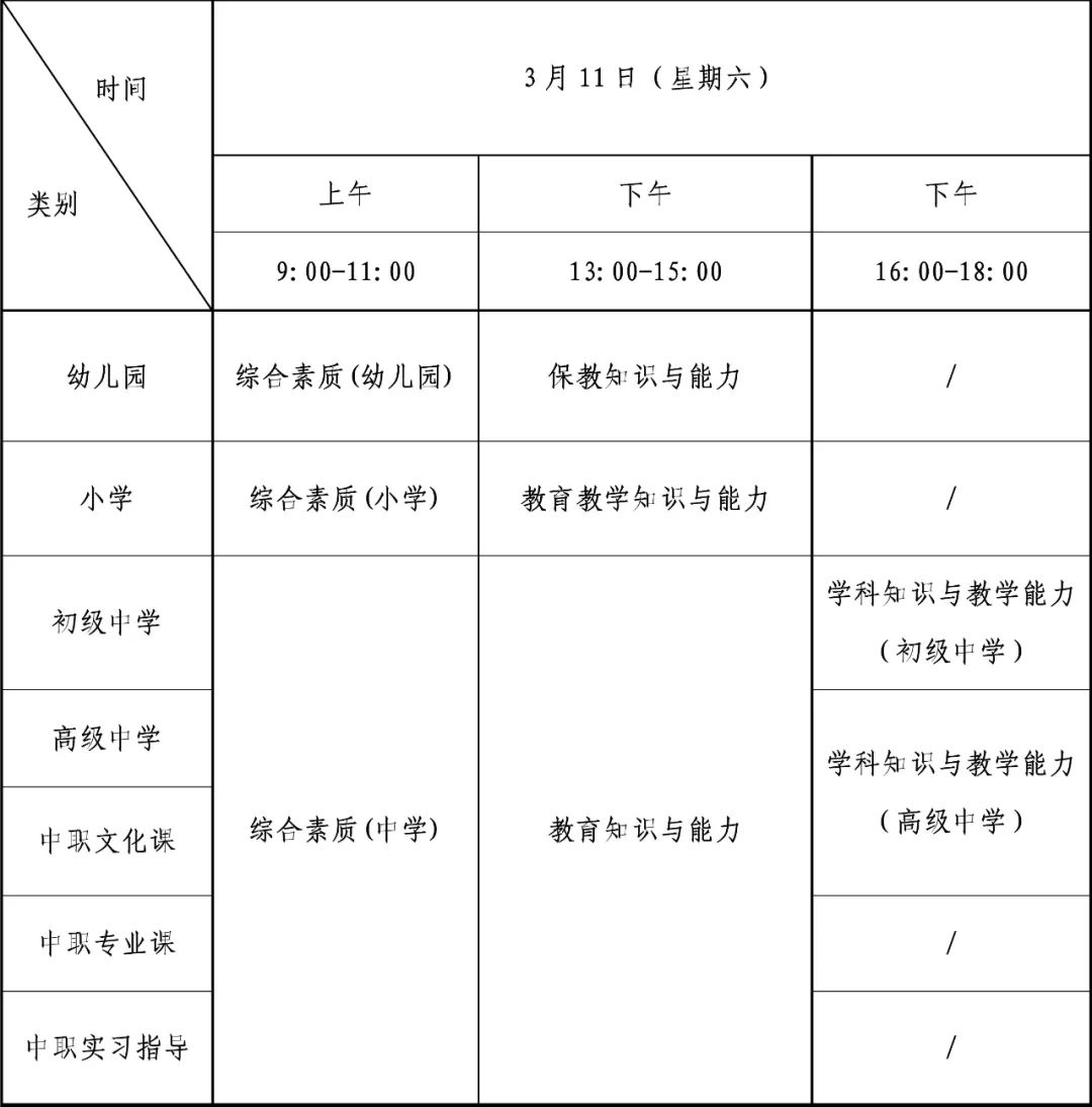 2023年四川教师资格证考试上半年报名时间及报名流程