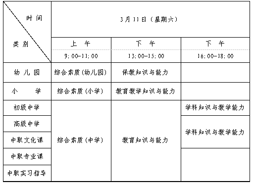 2023年上半年重庆教师资格证考试时间：3月11日