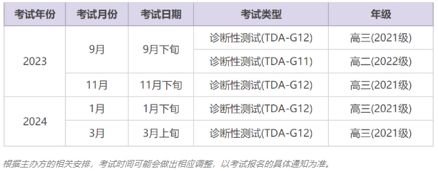 2023年诊断性测试(TDA)考试时间安排