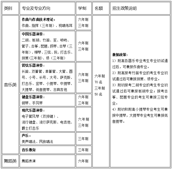 2023年西安音乐学院附中招生简章