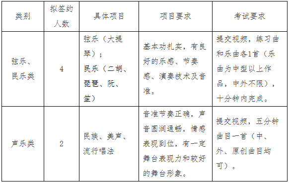 2023年中国地质大学高水平艺术团专业测试：3月7-3月16日