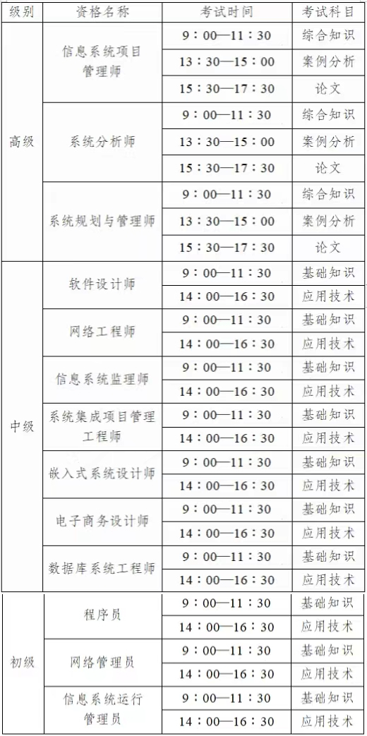 2023上半年南京软考报名时间为3月14日-4月10日