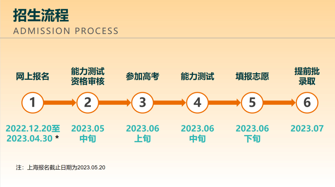 南方科技大学2023年综合评价报名截至4月30日