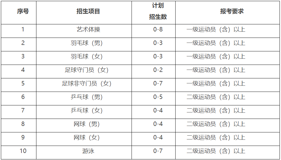 2023年浙江大学运动训练专业录取原则有哪些？