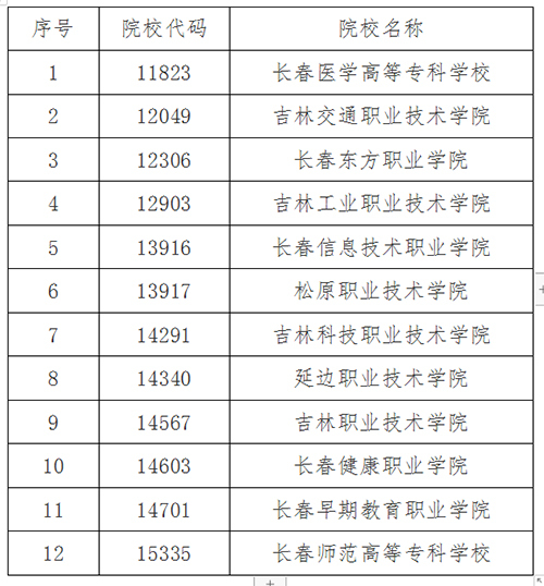 吉林2023年高职高专单独招生征集志愿院校名单