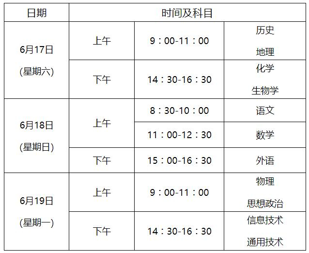 重庆2022—2023学年第二学期普通高中学业水平合格性考试