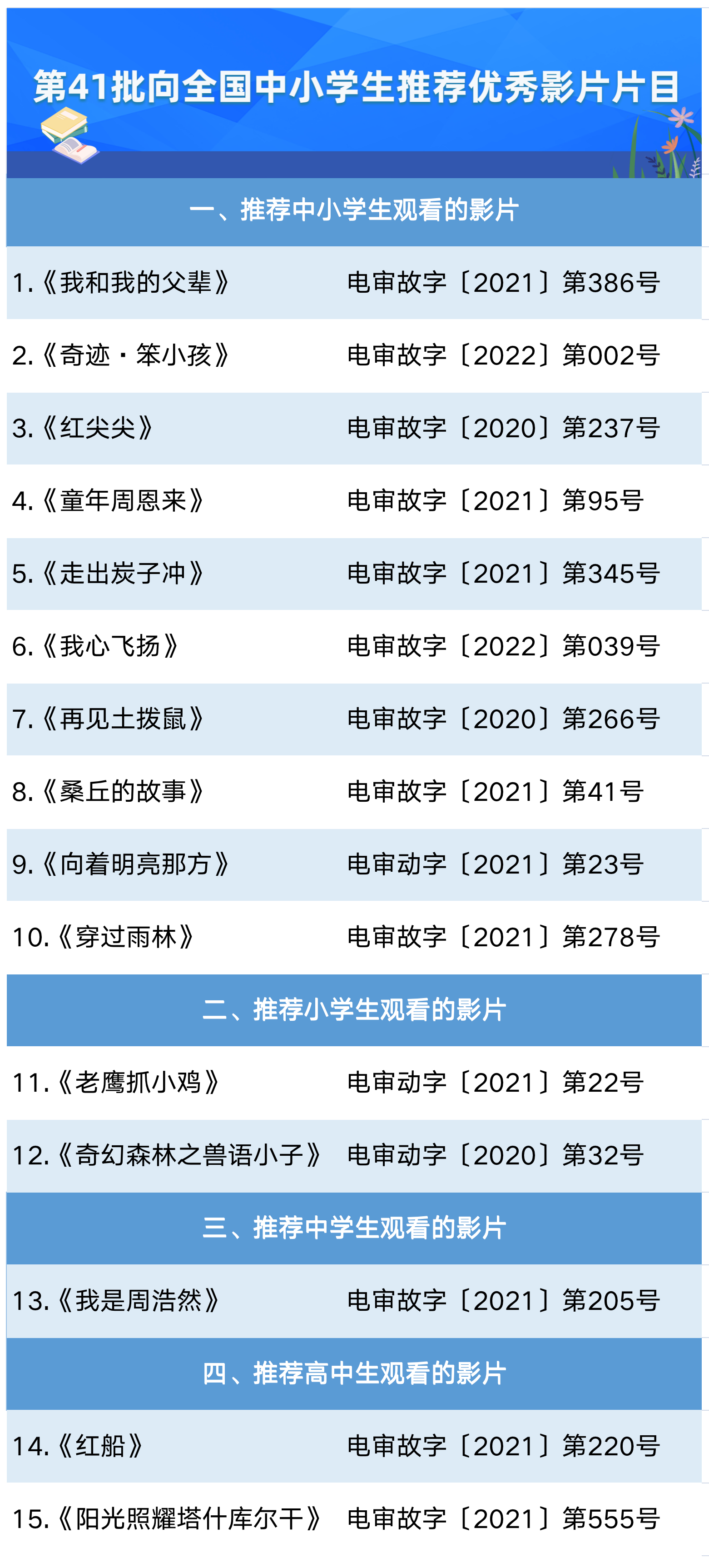 教育部:第41批向全国中小学生推荐优秀影片片目