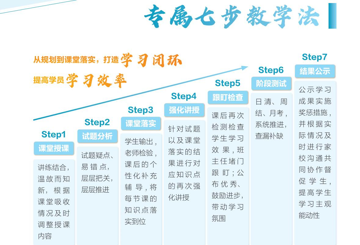 广州新东方中高考复读学校有几家校区？交通方便吗？