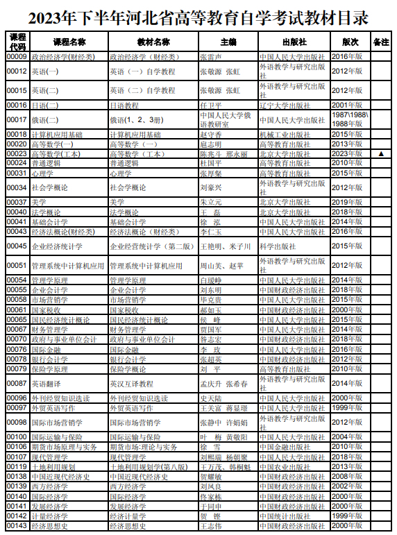 2023下半年河北自学考试最新教材目录公布