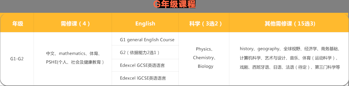 深圳威学一百深国交入学辅导课程可靠吗？