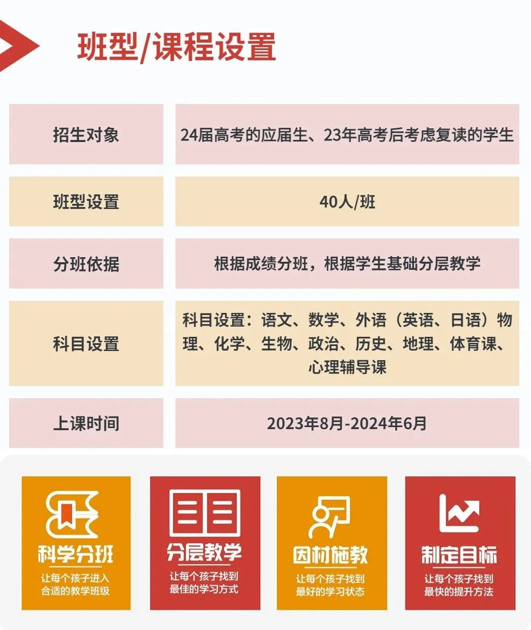 昆明新东方高考复读培训班费用是多少？