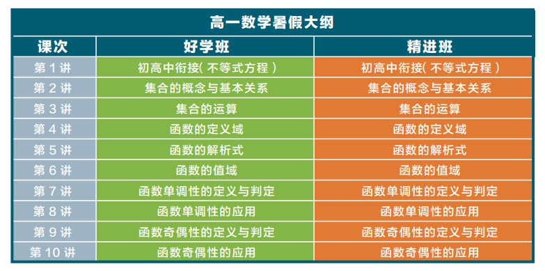 深圳新东方高中数学一对一辅导班怎么收费？