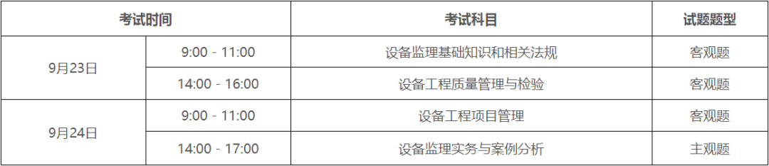 2023年广东注册设备监理师执业资格考试报考须知