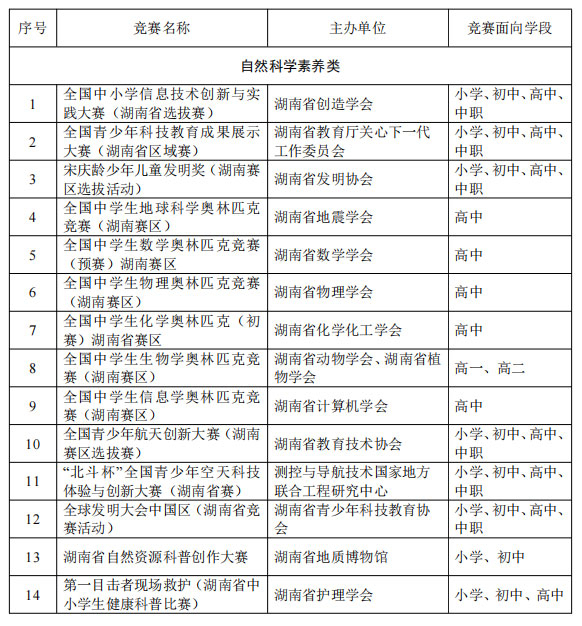 湖南公布23项全省中小学社会竞赛活动