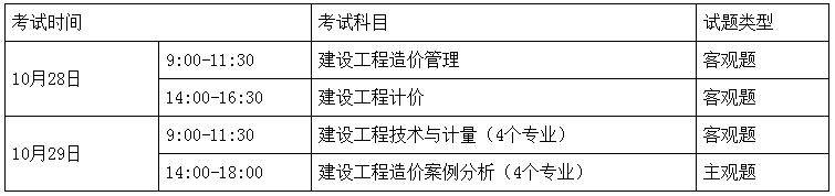 江苏2023年一级造价师考试报名：8月15日～25日 