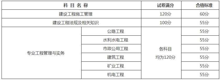 广西2023年二建考试成绩查询入口
