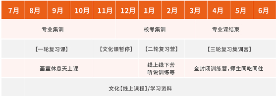 广州2024艺考文化课封闭式培训费用要多少？
