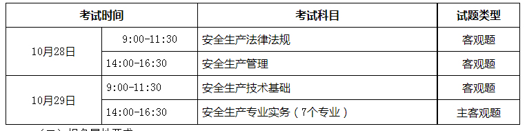湖南2023年中级安全工程师报考：8月25日-9月3日 