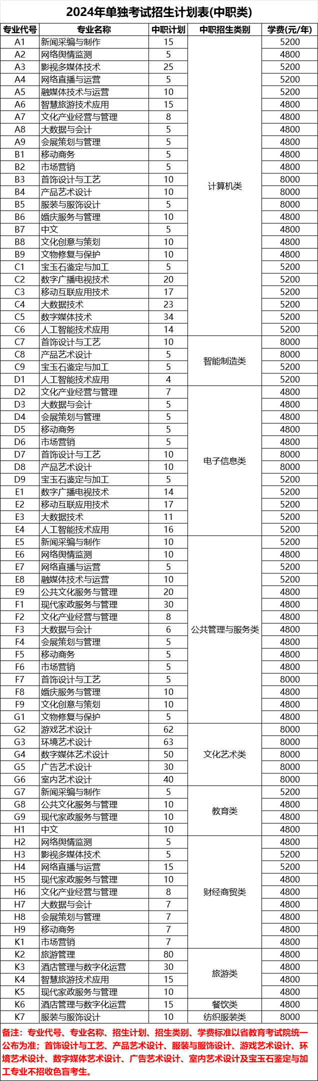 四川文化产业职业技术学院2024招生计划及往年录取分数线