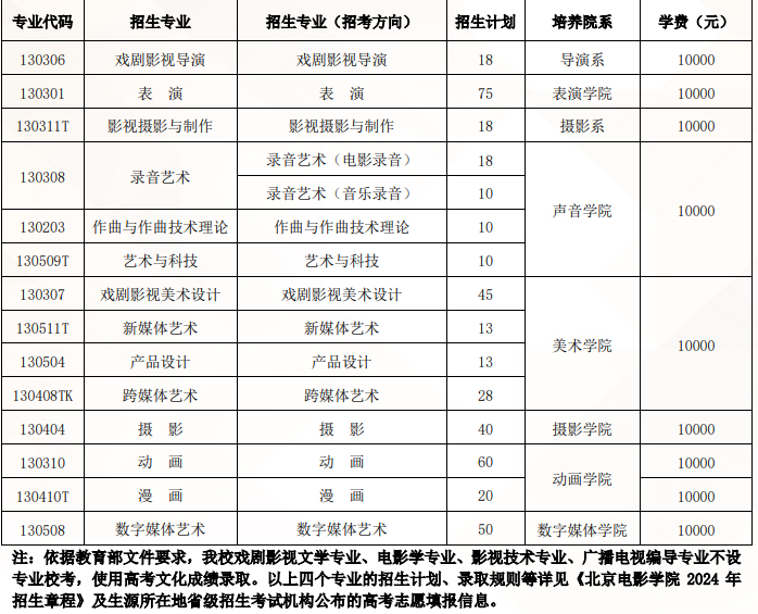 2024年北京电影学院艺术类校考怎么进行考试报名？