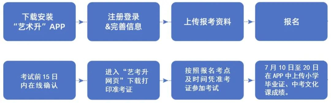 2024年新疆艺术学院附属中学网上报名操作说明