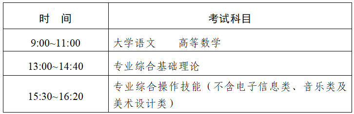 江苏2024年专升本考试时间为3月23日