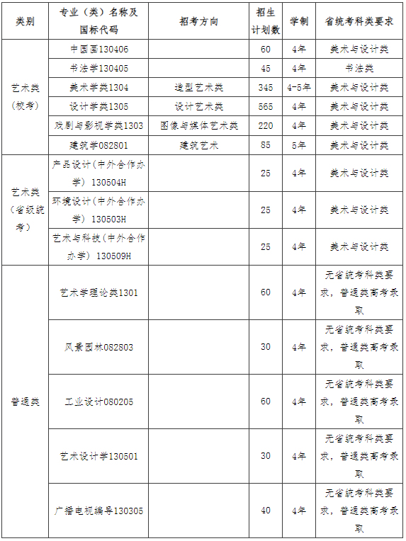 中国美术学院2024年本科招生简章一览