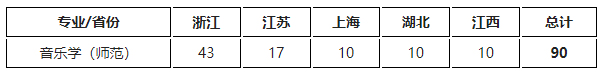 2024年宁波大学艺术类专业招生简章