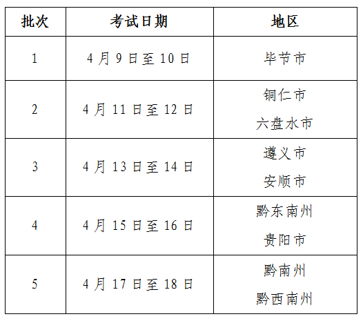 贵州2024年高考体育类专业省级统考通知