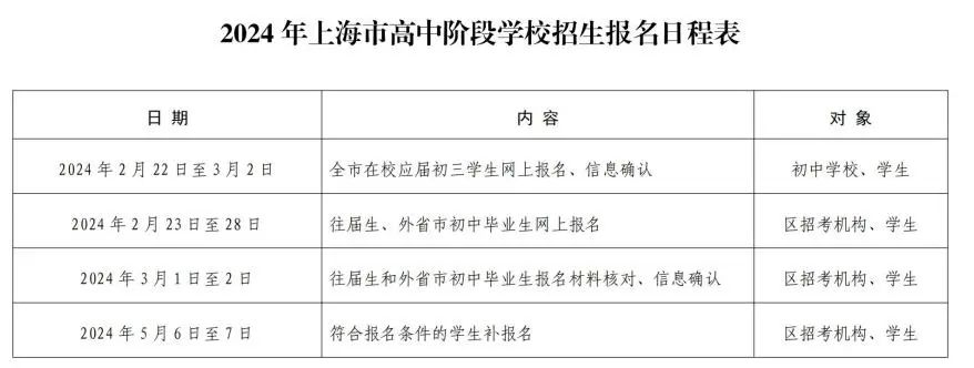 上海中考报名及信息确认将于2月22日开始