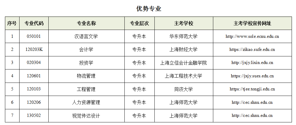 上海2024年自学考试专业分类表公布