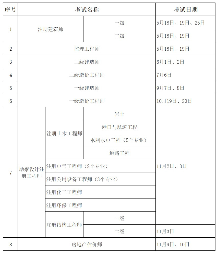 2024年度福建省建设类执（职）业资格考试工作计划